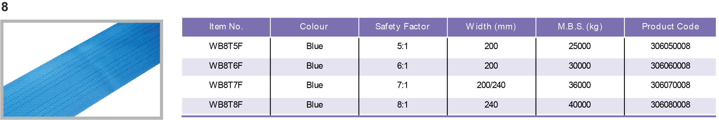 Table Specifications